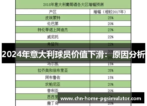 2024年意大利球员价值下滑：原因分析