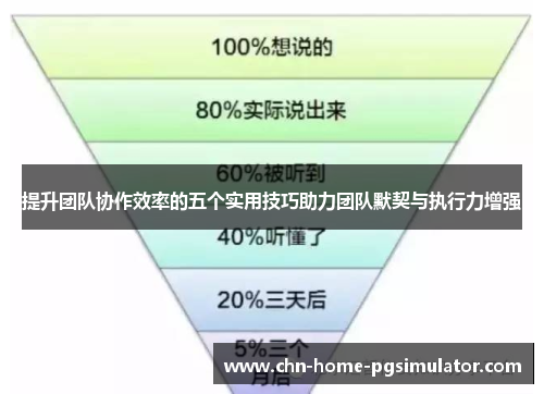 提升团队协作效率的五个实用技巧助力团队默契与执行力增强