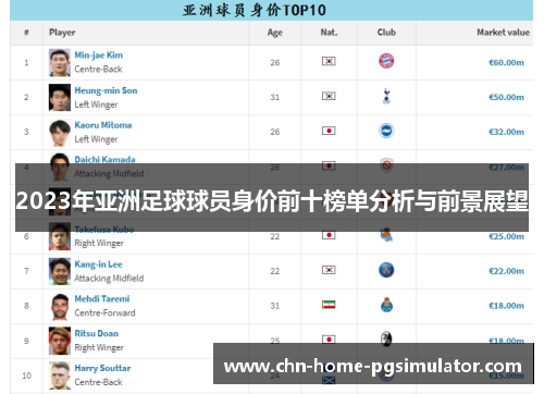 2023年亚洲足球球员身价前十榜单分析与前景展望