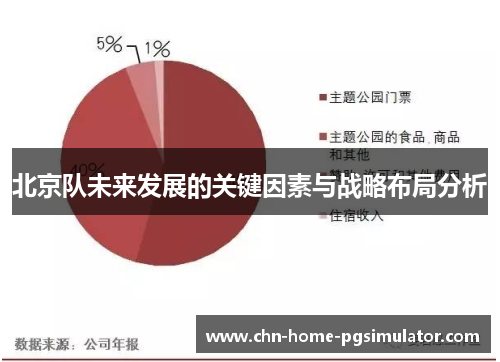 北京队未来发展的关键因素与战略布局分析