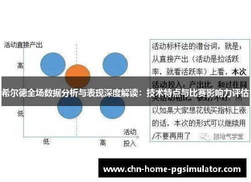 希尔德全场数据分析与表现深度解读：技术特点与比赛影响力评估