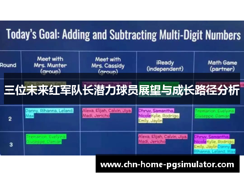 三位未来红军队长潜力球员展望与成长路径分析