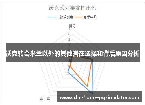 沃克转会米兰以外的其他潜在选择和背后原因分析