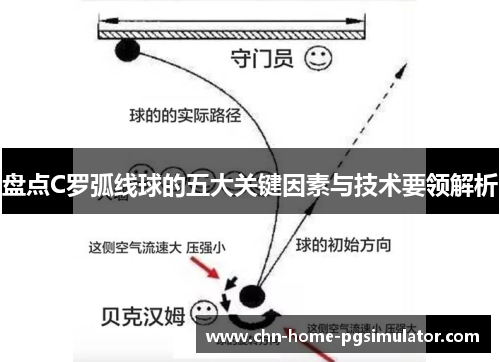 盘点C罗弧线球的五大关键因素与技术要领解析