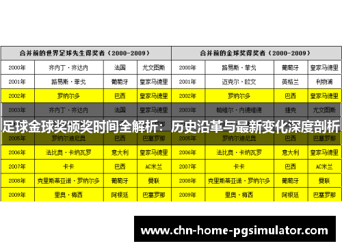 足球金球奖颁奖时间全解析：历史沿革与最新变化深度剖析