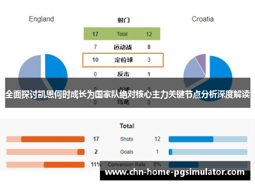 全面探讨凯恩何时成长为国家队绝对核心主力关键节点分析深度解读