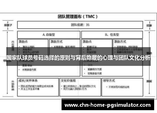 国家队球员号码选择的原则与背后隐藏的心理与团队文化分析