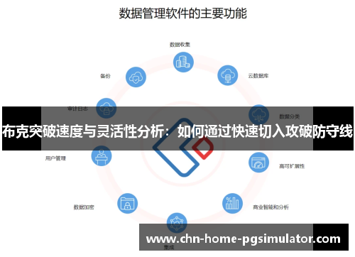 布克突破速度与灵活性分析：如何通过快速切入攻破防守线