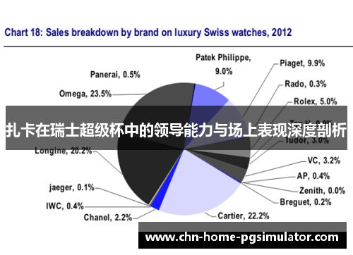 扎卡在瑞士超级杯中的领导能力与场上表现深度剖析