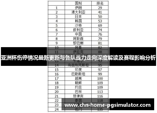 亚洲杯伤停情况最新更新与各队战力走向深度解读及赛程影响分析