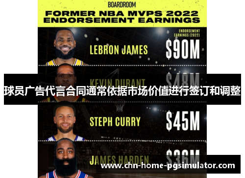 球员广告代言合同通常依据市场价值进行签订和调整