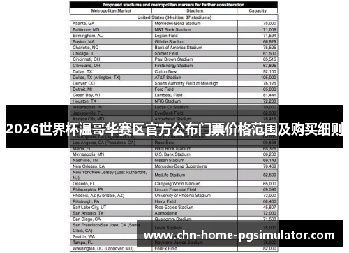 2026世界杯温哥华赛区官方公布门票价格范围及购买细则