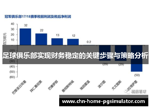 足球俱乐部实现财务稳定的关键步骤与策略分析